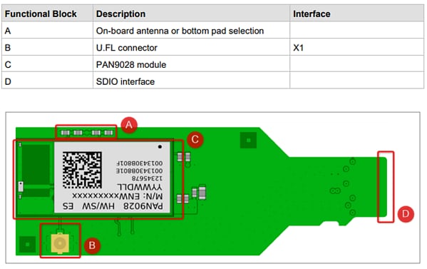 Panasonic Electronic Components PAN9028 MicroSD 어댑터